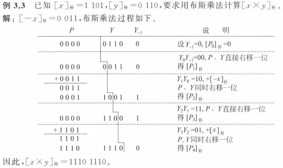 Two&rsquo;s complement multiplication