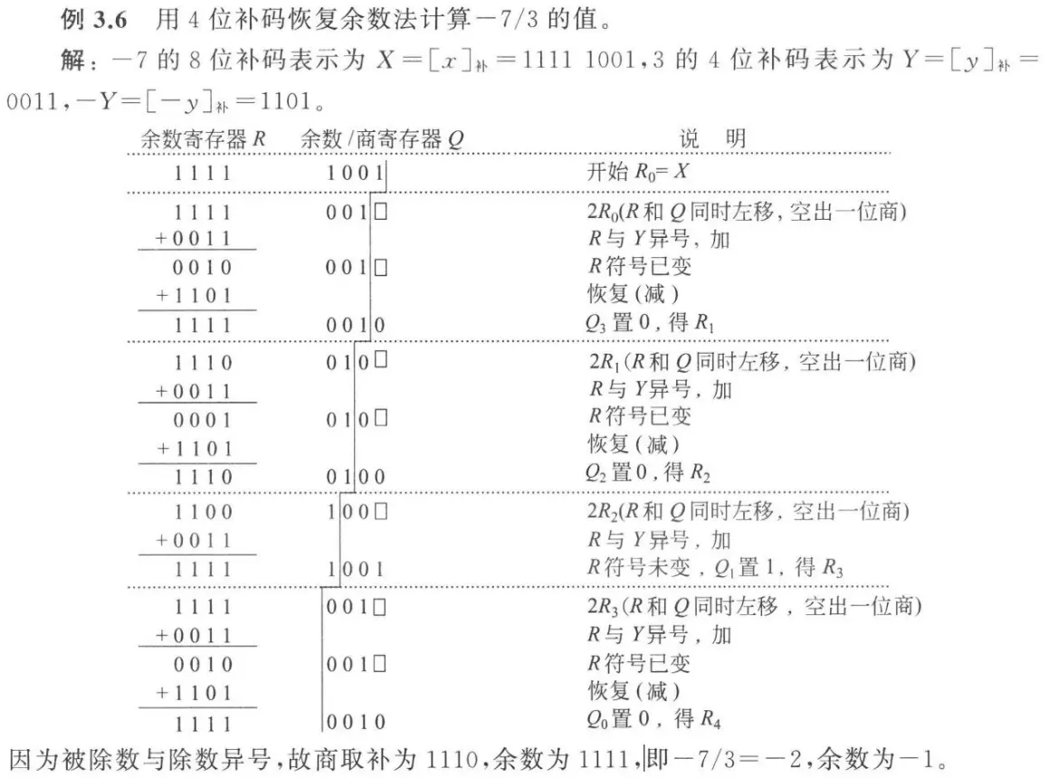 Division Two&rsquo;s complement division with  no reset