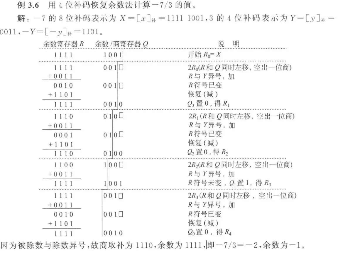 Division Two&rsquo;s complement division with reset
